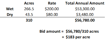 Bidding Rate Example